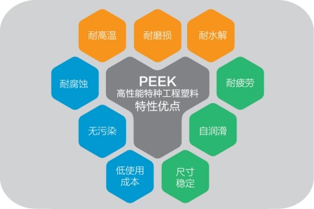PEEK等高熔点医疗材料注塑散热难题